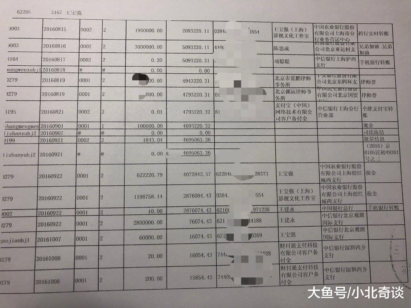 马蓉曝王宝强银行流水记录，起因