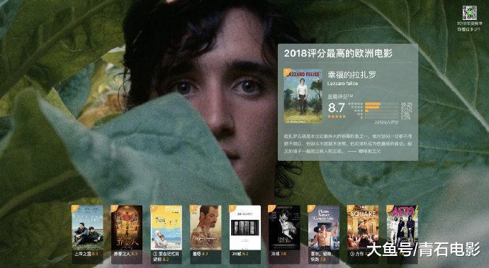 【豆瓣2018评分最高的欧洲电