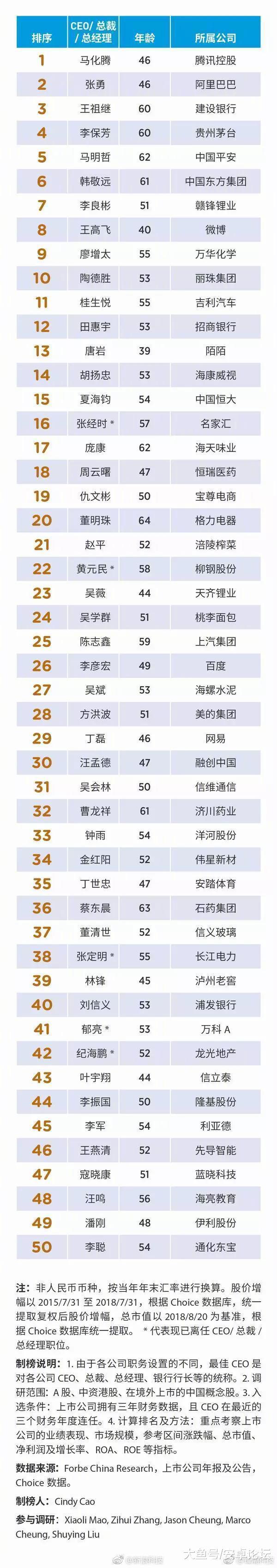 福布斯中国发布2018中国上市
