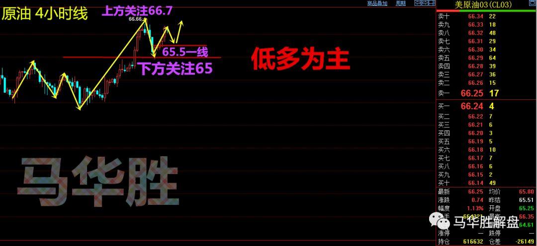 Ma Huasheng:1.29黄金原油行情分析及操作建议825 / author:Ma Huasheng / PostsID:1080302 Ma Huasheng:1.29黄金原油行情分析及操作建议825 / author:Ma Huasheng / PostsID:1080302