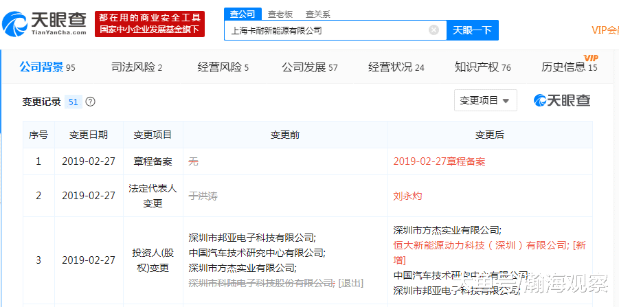 【恒大入股卡耐新能源】天眼查数