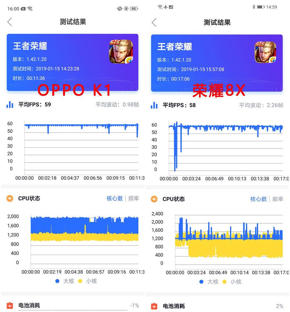OPPO K1 VS 光荣8X: 真测游戏机能, 谁的体验更好?