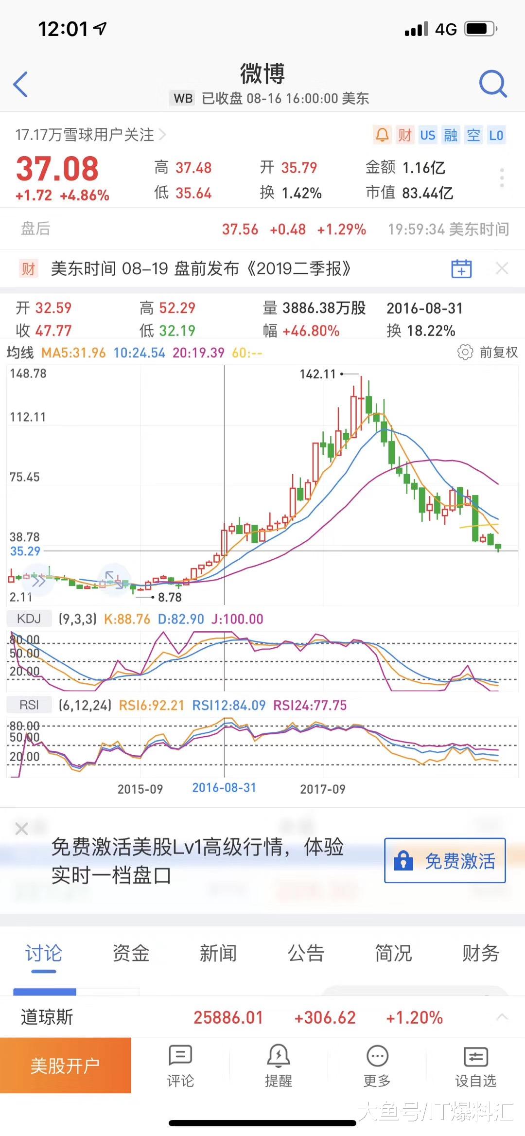 微博十年了。
然后看了下股价，
