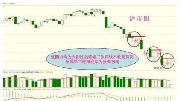 炒股忠告:不想亏钱的,务必死守"三阴不吃一阳买,三阳不吃一阴卖"14字