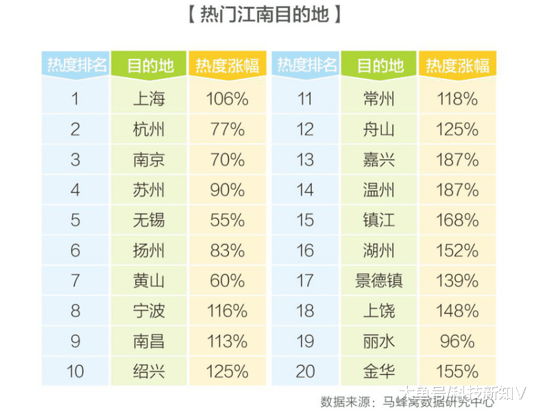 清明去哪里玩？【马蜂窝《201