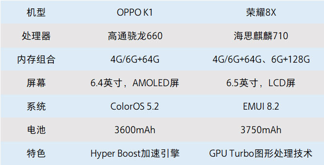 OPPO K1 VS 光荣8X: 真测游戏机能, 谁的体验更好?