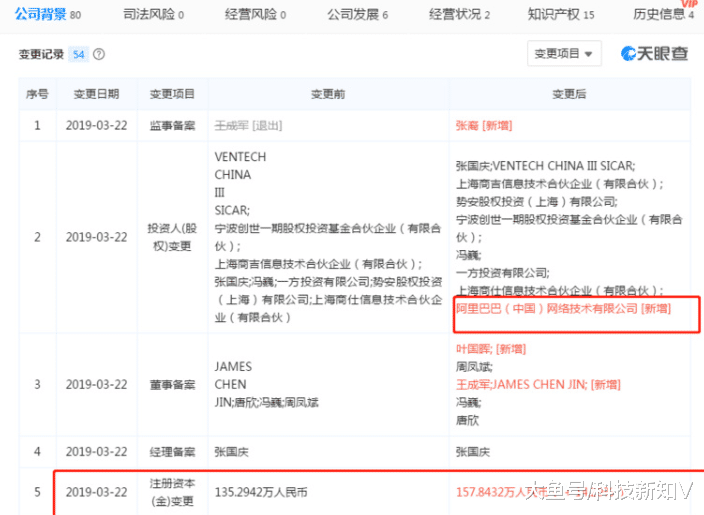 阿里巴巴又有新动作了！天眼查数