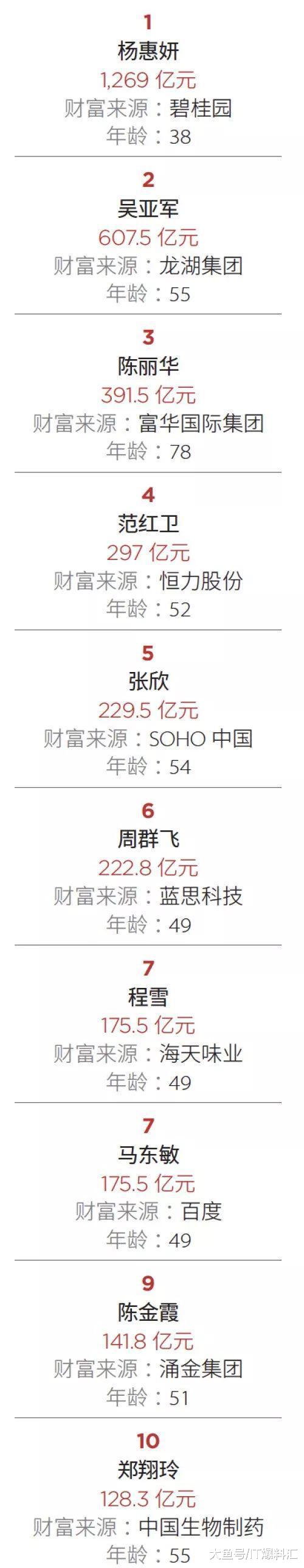 【中国十位最富有的女性揭晓】1