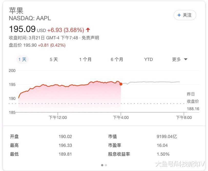 昨晚苹果一度重夺上市公司市值第