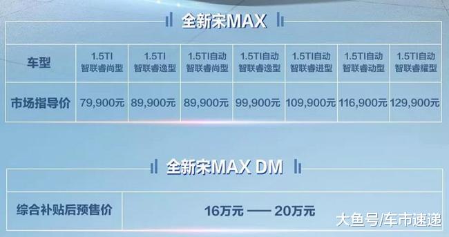 3月12日，比亚迪宋MAX新款
