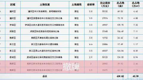 洛阳房价下跌8%！土地流拍常态化！房市该何去何从？