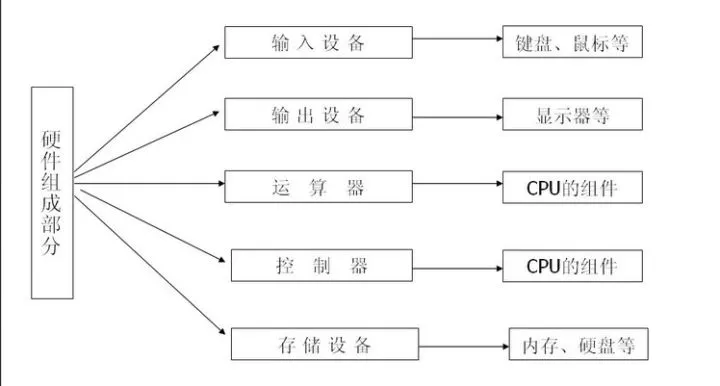 电脑卡顿应该如何正确处理？