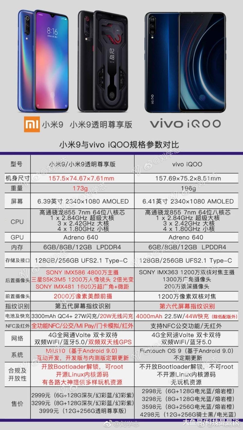 小米9和vivo的IQOO发布