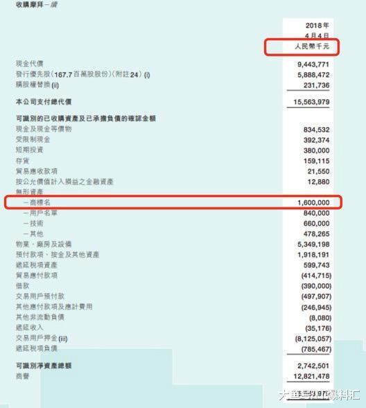 【王兴花16亿买来摩拜单车商标