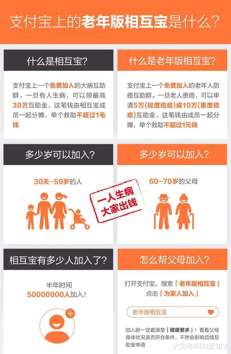 【支付宝上线“老年版相互宝”，