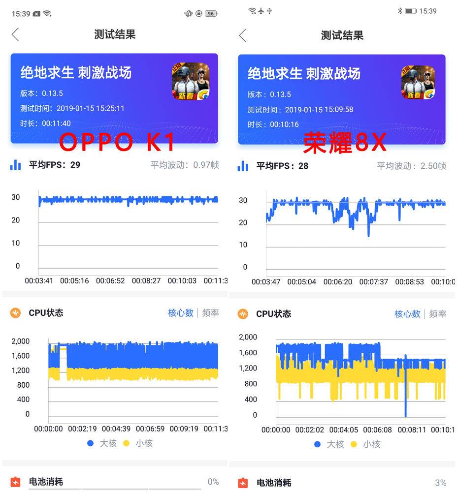 OPPO K1 VS 光荣8X: 真测游戏机能, 谁的体验更好?