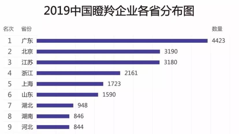 2019中国瞪羚企业数据发布，25057家企业爆发式增长