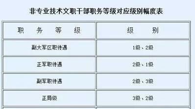 师长和市长谁的权利更大？军队职务对应地方行者级别
