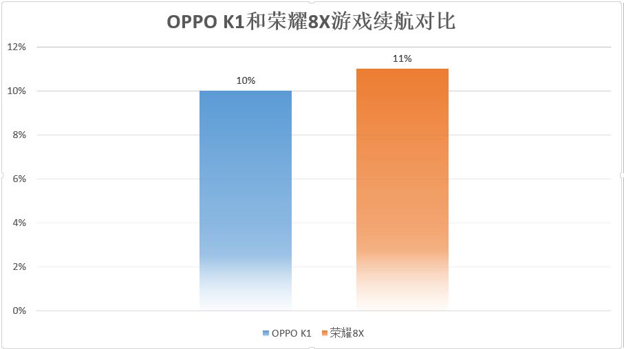 OPPO K1 VS 光荣8X: 真测游戏机能, 谁的体验更好?