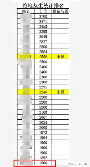 网友爆料，有公司要求员工报备王
