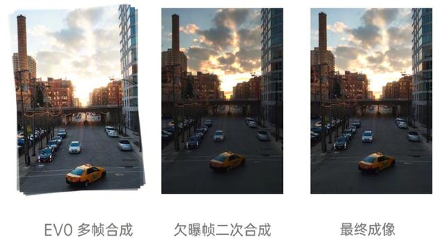 三分钟带你走入AI相机内部，OPPO ColorOS影像算法交流会详解