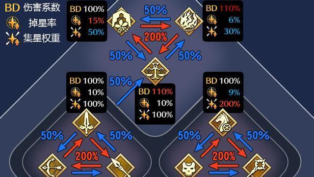 fgo降临者职阶克制分析