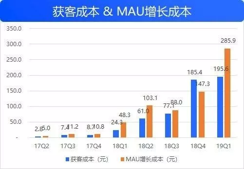 ​拼多多上市一年：离不开的山寨，走不出的三角