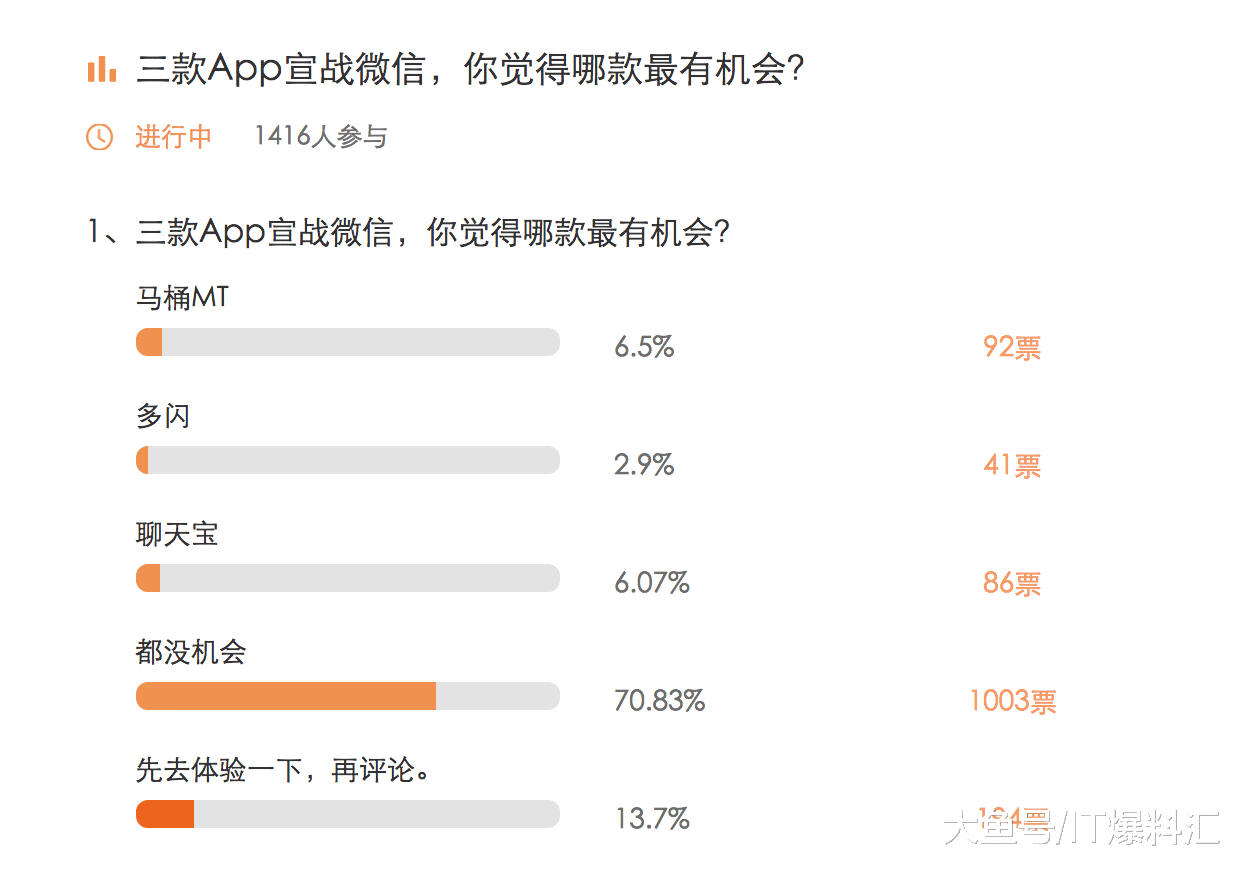 新浪的一个调查投票，看来大家都