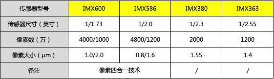 实AI相机三概略素降天,联发科强力锁定拍照体检