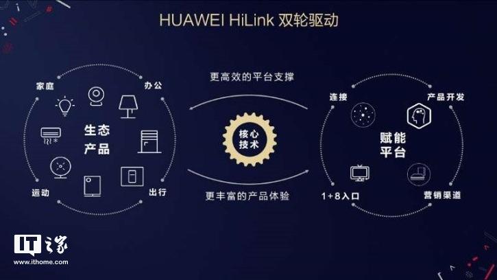 未来的全场景智慧化生活，华为HiLink正帮我们实现