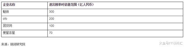 2018年因为“经营不善”而退