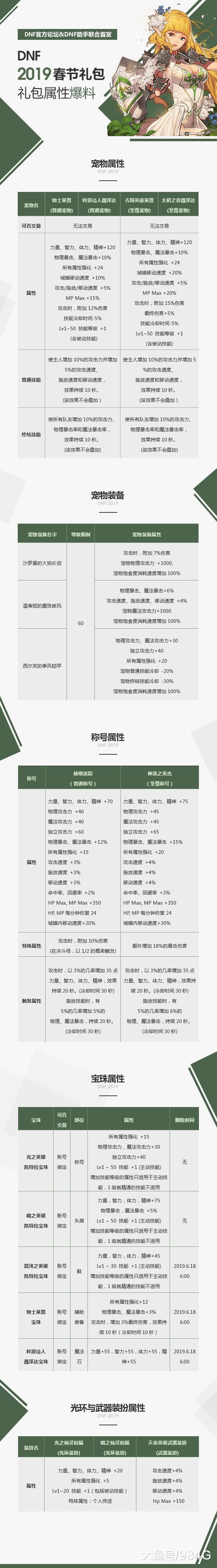 2019DNF春节套装扮，礼包