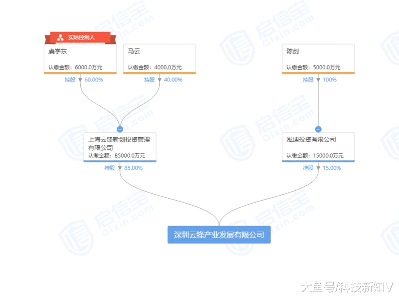 【#马云旗下公司成立10亿注册