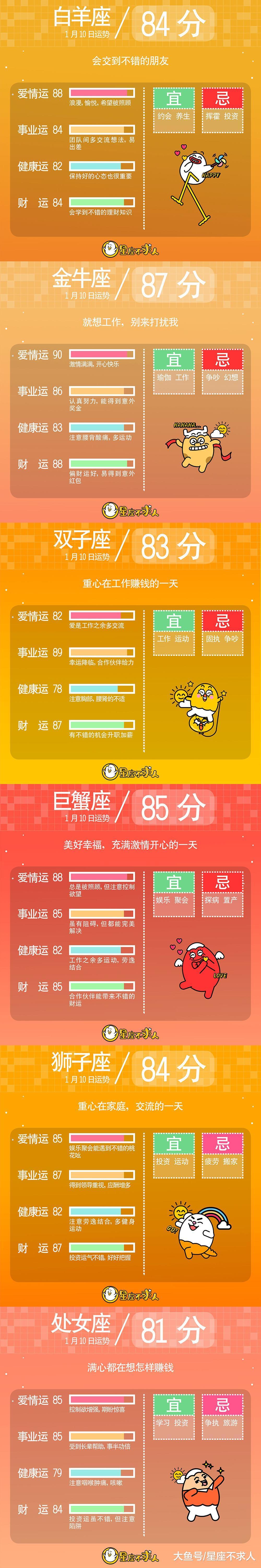 2019年1月10日运势 