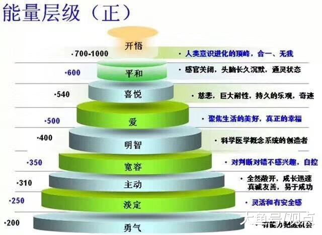 [加油]一个人知道自己为什么而