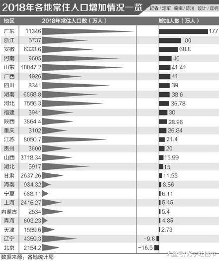 【2018中国人口图鉴：广东人