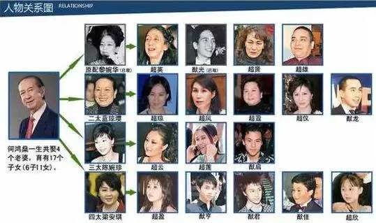 98岁赌王何鸿燊进住ICU,千亿朱门宫斗风浪又起?