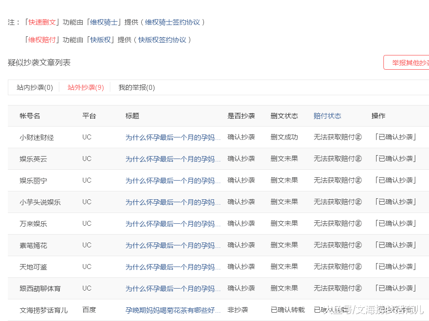 大家好，我的一篇文章有这么多人