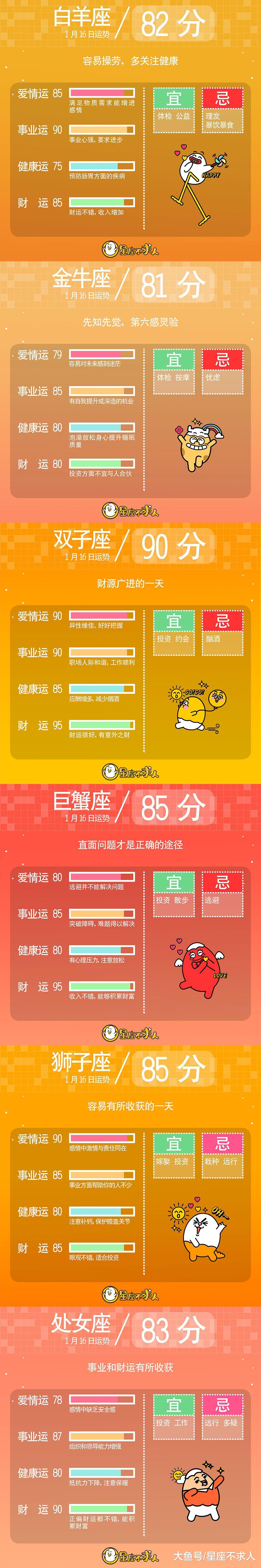 2019年1月16日运势 