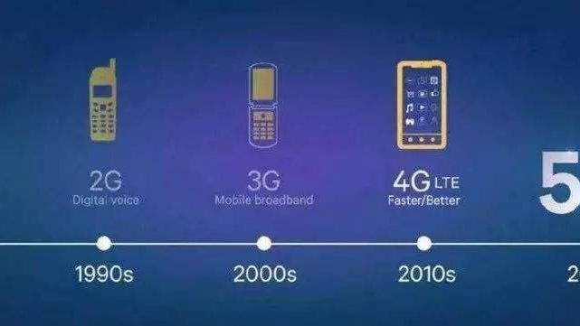 5G来了，换手机还是换卡？