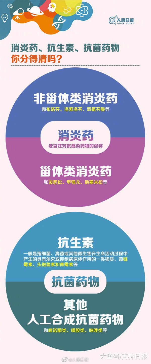 【拒绝滥用抗菌药：九成感冒不需