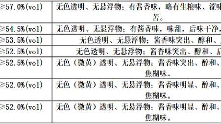 酱香七轮次酒特点简介表