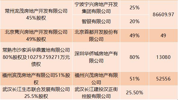 地方政府公开鼓励房企打折促销！今年的楼市怎么了？