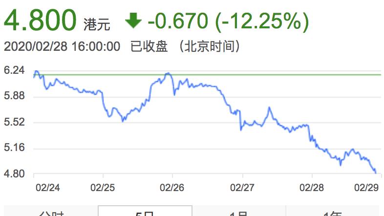 又一程序员删库跑路，公司服务瘫痪三天，股票损失数十亿