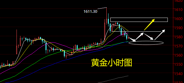 美伊对抗升级，避险助黄金上破1600，虽回撤但方向不改