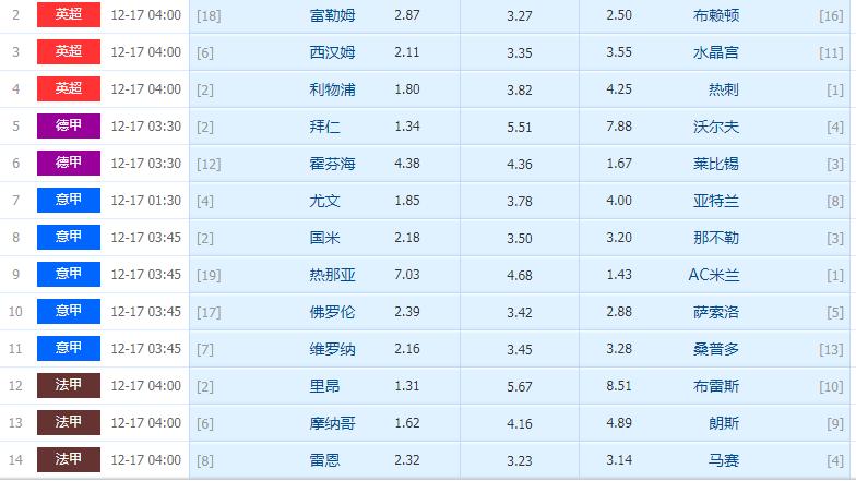 20079期胜负彩：英超+德甲+意甲+法甲