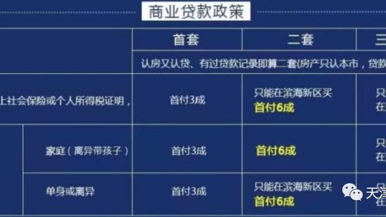 【购房小课堂｜2020贷款政策！这些“房贷”大有区别，涉及新房二手房、商贷组合贷】