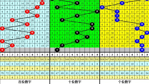 排列三第20059期：预计和值转小