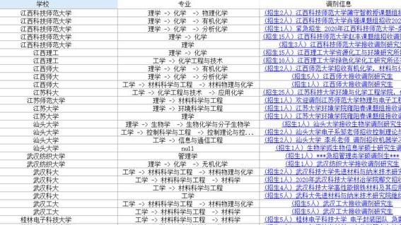 考研捡漏：哈工程、华南师范、太原理工等几十所高校等你上岸