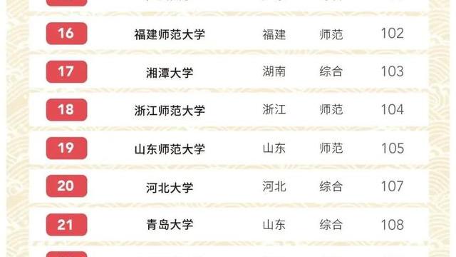 考研：30所最强双非高校，考研党一定要看